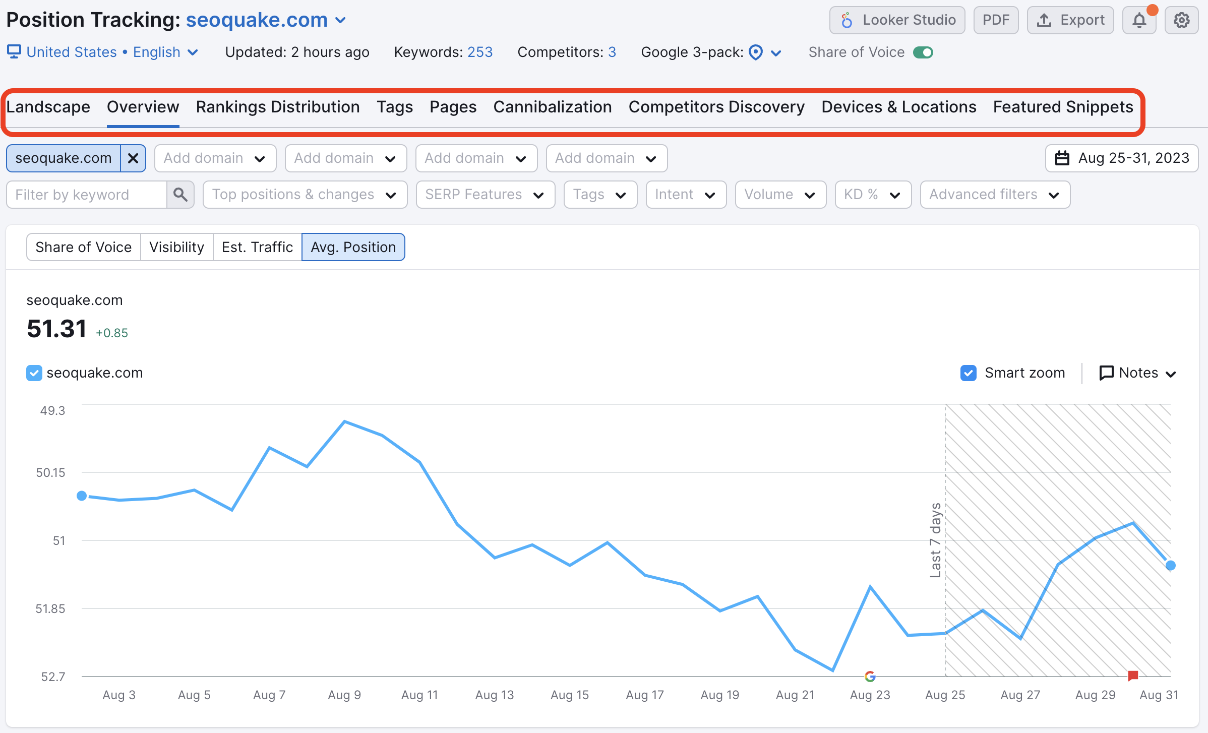 Using Semrush to Check Online Visibility image 5